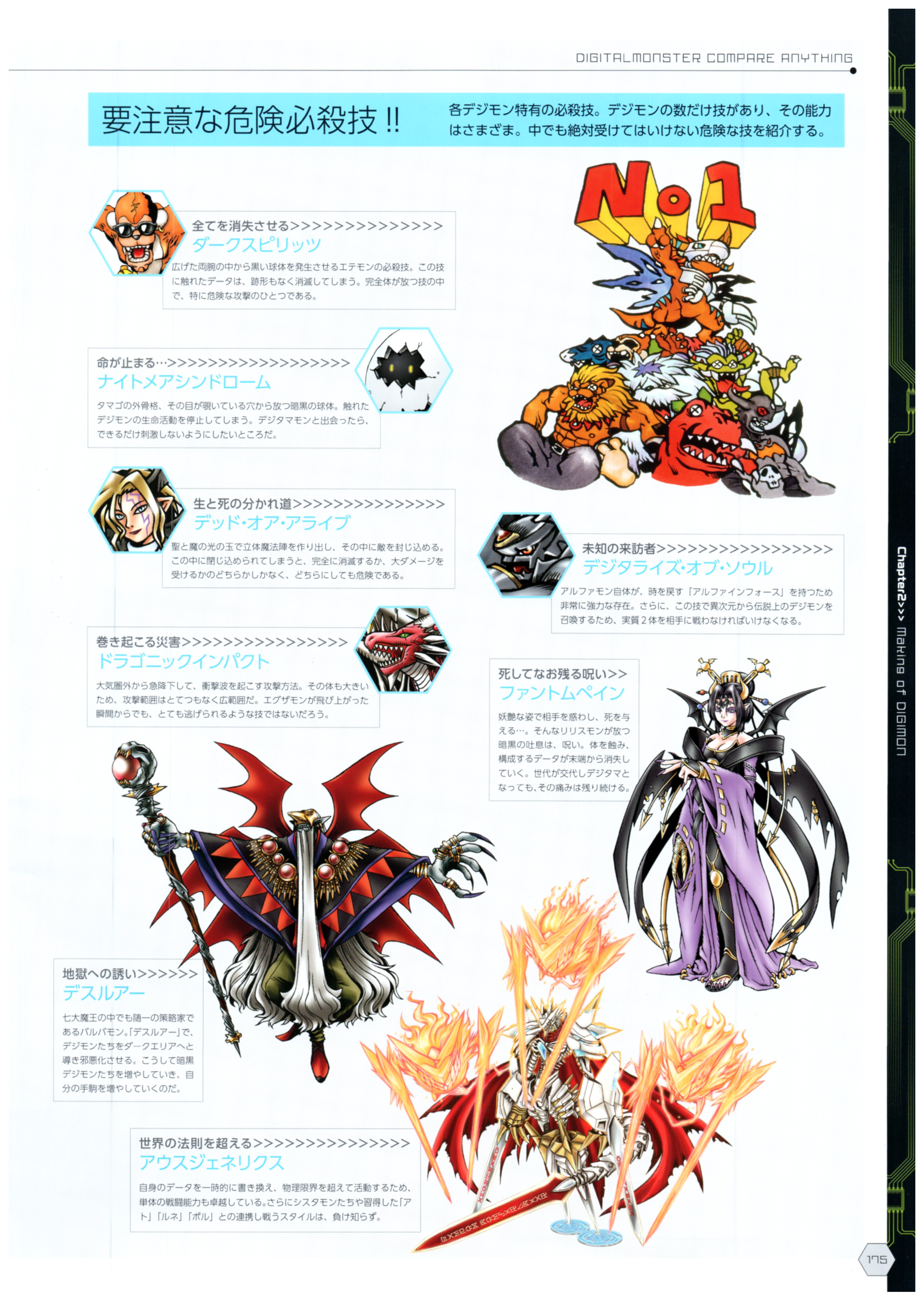 Digimon th Anniversary Digital Monster Art Book Ver 1 5 th Breakdown Scans With The Will Digimon Forums